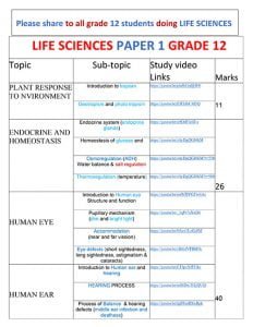 grade 12 life science essay topics